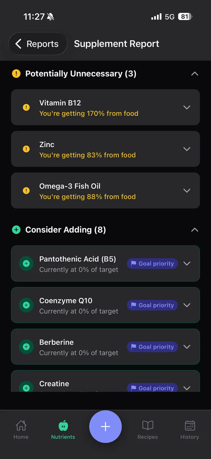 StackCheck supplement report: a 'Potentially Unnecessary' section flags Vitamin B12 because the user already gets 170% of it from food, above a 'Consider Adding' list of gap-filling nutrients.